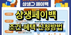 상생페이백 조건·혜택·신청방법