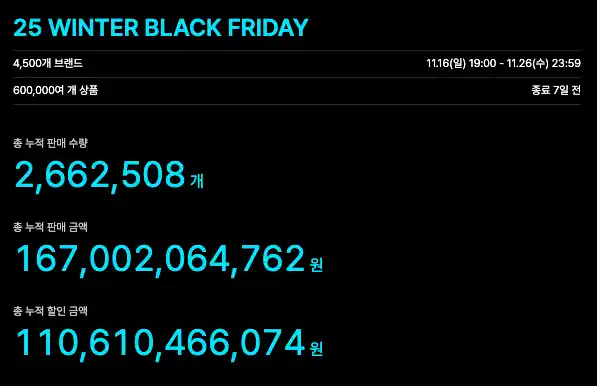 무신사 블랙프라이데이 판매