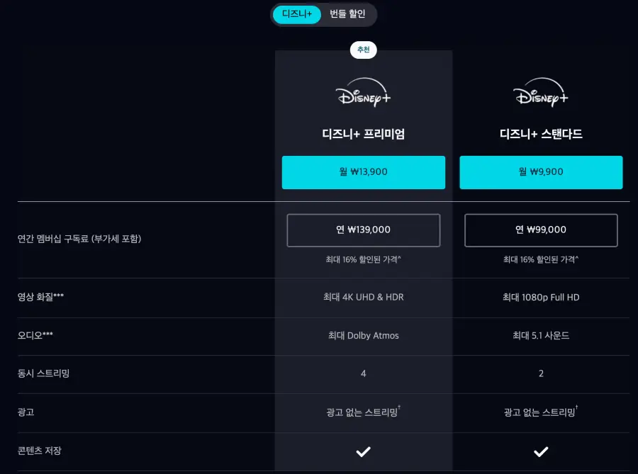디즈니플러스 요금제