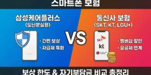 스마트폰 보험 보상 한도 비교