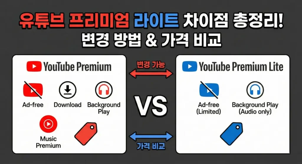 유튜브 프리미엄 라이트 차이점 비교 총정리